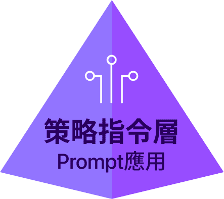 策略指令層 Prompt應用